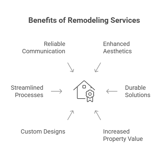 Excellent Remodel Company